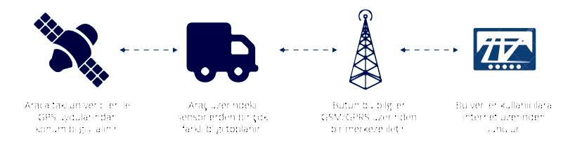 Araç Takip Sistemleri