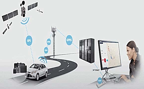 Araç Takip Ve Kontrol Sistemleri